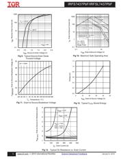 IRFS7437TRLPBF datasheet.datasheet_page 5