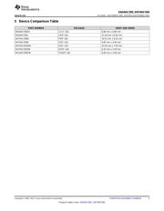 SN74HC595DWR datasheet.datasheet_page 3