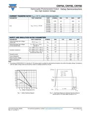 CNY65A datasheet.datasheet_page 3