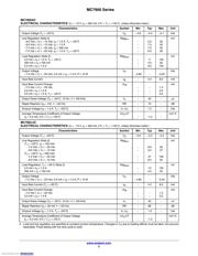 MC7918CTG datasheet.datasheet_page 3