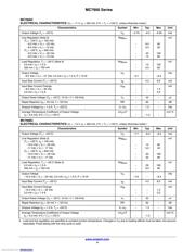 MC7918CTG datasheet.datasheet_page 4