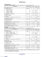 MC7918CTG datasheet.datasheet_page 5