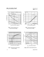 IRL3103SPBF datasheet.datasheet_page 4