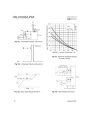 IRL3103SPBF datasheet.datasheet_page 6