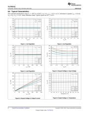 TLV70228QDDCRQ1 datasheet.datasheet_page 6