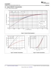 CSD25485F5 datasheet.datasheet_page 4