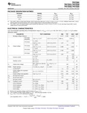 TPS72516DCQG4 datasheet.datasheet_page 3