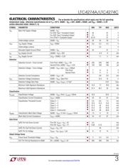 LTC4274CIUHF#TRPBF datasheet.datasheet_page 3