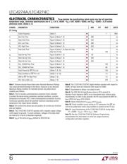 LTC4274AIUHF-2#PBF datasheet.datasheet_page 6