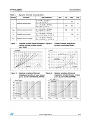 STTH10LCD06CG-TR datasheet.datasheet_page 3