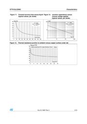 STTH10LCD06CG-TR datasheet.datasheet_page 5