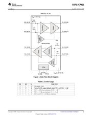 SN75LVCP422 数据规格书 3