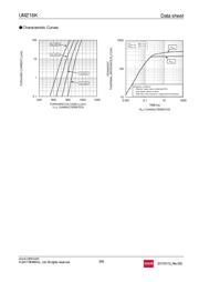 UMZ16KTL 数据规格书 5