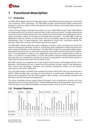 NEO-M8P-0 datasheet.datasheet_page 5