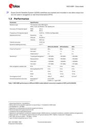 NEO-M8P-0 datasheet.datasheet_page 6