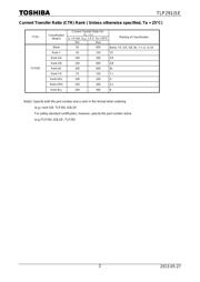 TLP291(GRL-TP,SE datasheet.datasheet_page 2