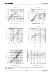 TLP291(GRL-TP,SE datasheet.datasheet_page 6