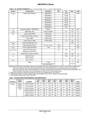 NBVSPA019LNHTAG datasheet.datasheet_page 4