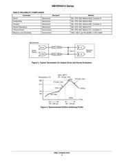 NBVSPA019LNHTAG datasheet.datasheet_page 5