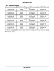 NBVSPA019LNHTAG datasheet.datasheet_page 6