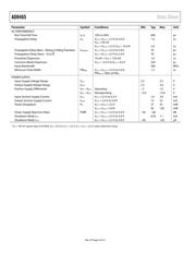 AD8465WBCPZ-R7 datasheet.datasheet_page 5