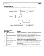 AD8465WBCPZ-R7 datasheet.datasheet_page 6