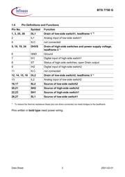 BTS7750GT datasheet.datasheet_page 3