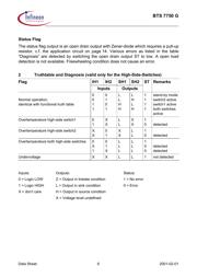 BTS 7750G datasheet.datasheet_page 6