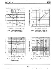 IRF9640 datasheet.datasheet_page 4