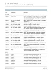 3046142 datasheet.datasheet_page 4