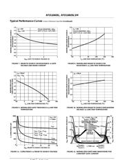 RFD16N05 datasheet.datasheet_page 4