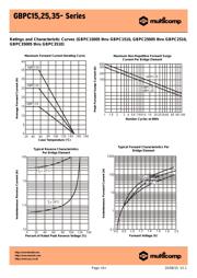 GBPC3501 datasheet.datasheet_page 3