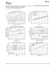 ADS1015IRUGT datasheet.datasheet_page 5