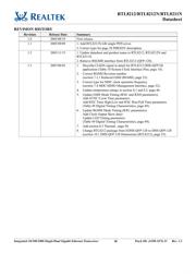 RTL8211N-GR datasheet.datasheet_page 3