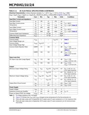 MCP6V61UT-E/OT 数据规格书 4