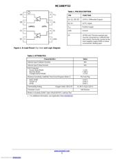 MC100EPT22DG datasheet.datasheet_page 2