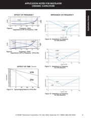 C2225X104J2RAC7210 datasheet.datasheet_page 6