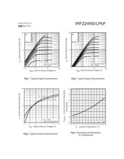 IRFZ24N datasheet.datasheet_page 3