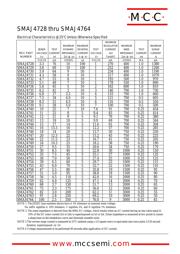 SMAJ4747 datasheet.datasheet_page 2