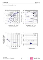 RB530SM-30T2R datasheet.datasheet_page 2