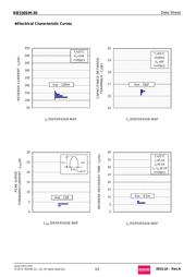 RB530SM-30T2R datasheet.datasheet_page 3