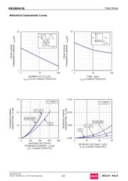 RB530SM-30T2R datasheet.datasheet_page 4