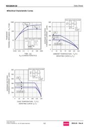 RB530SM-30T2R datasheet.datasheet_page 5