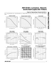 MAX7405CSA+T datasheet.datasheet_page 5