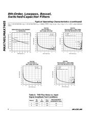 MAX7405CPA+ datasheet.datasheet_page 6