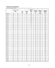 5KP54 datasheet.datasheet_page 2