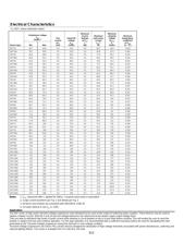 5KP26 datasheet.datasheet_page 3