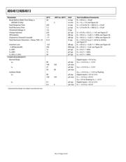 ADG4613BCPZ-REEL7 datasheet.datasheet_page 4