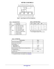 MC100EL15 数据规格书 2