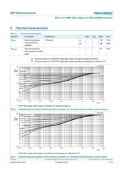 PBHV9560ZX datasheet.datasheet_page 5